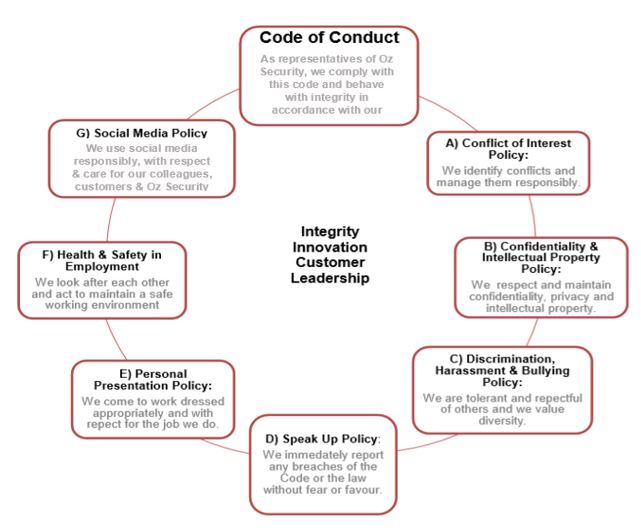 code of conduct framework